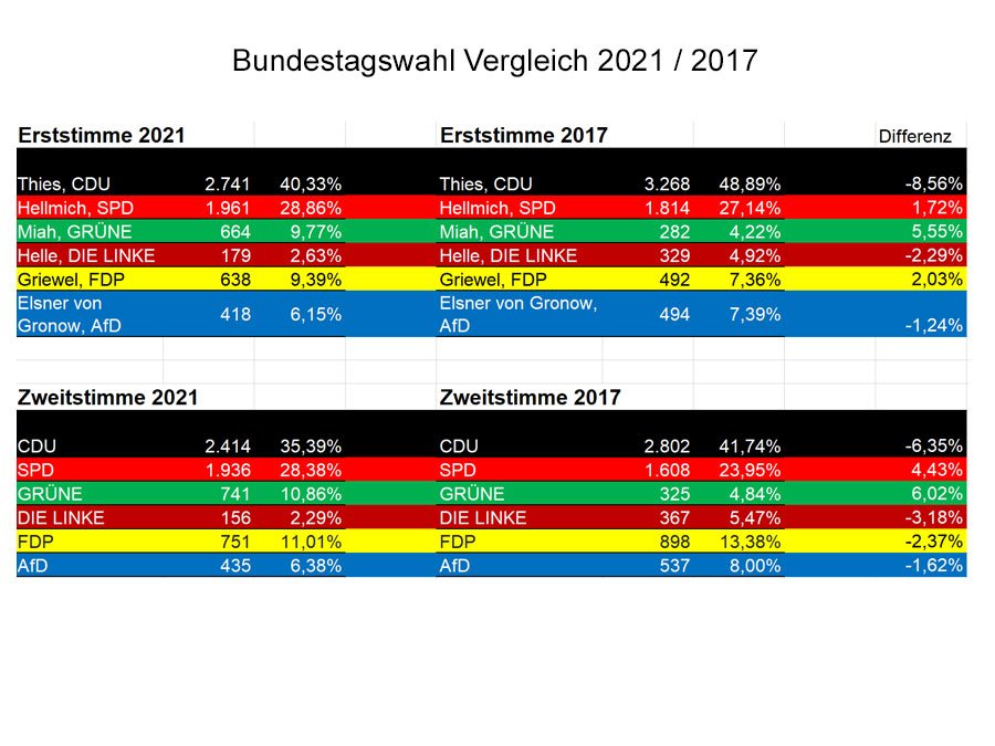 Mehr über den Artikel erfahren Wolfgang Hellmich ist wieder Abgeordneter im Deutschen Bundestag
